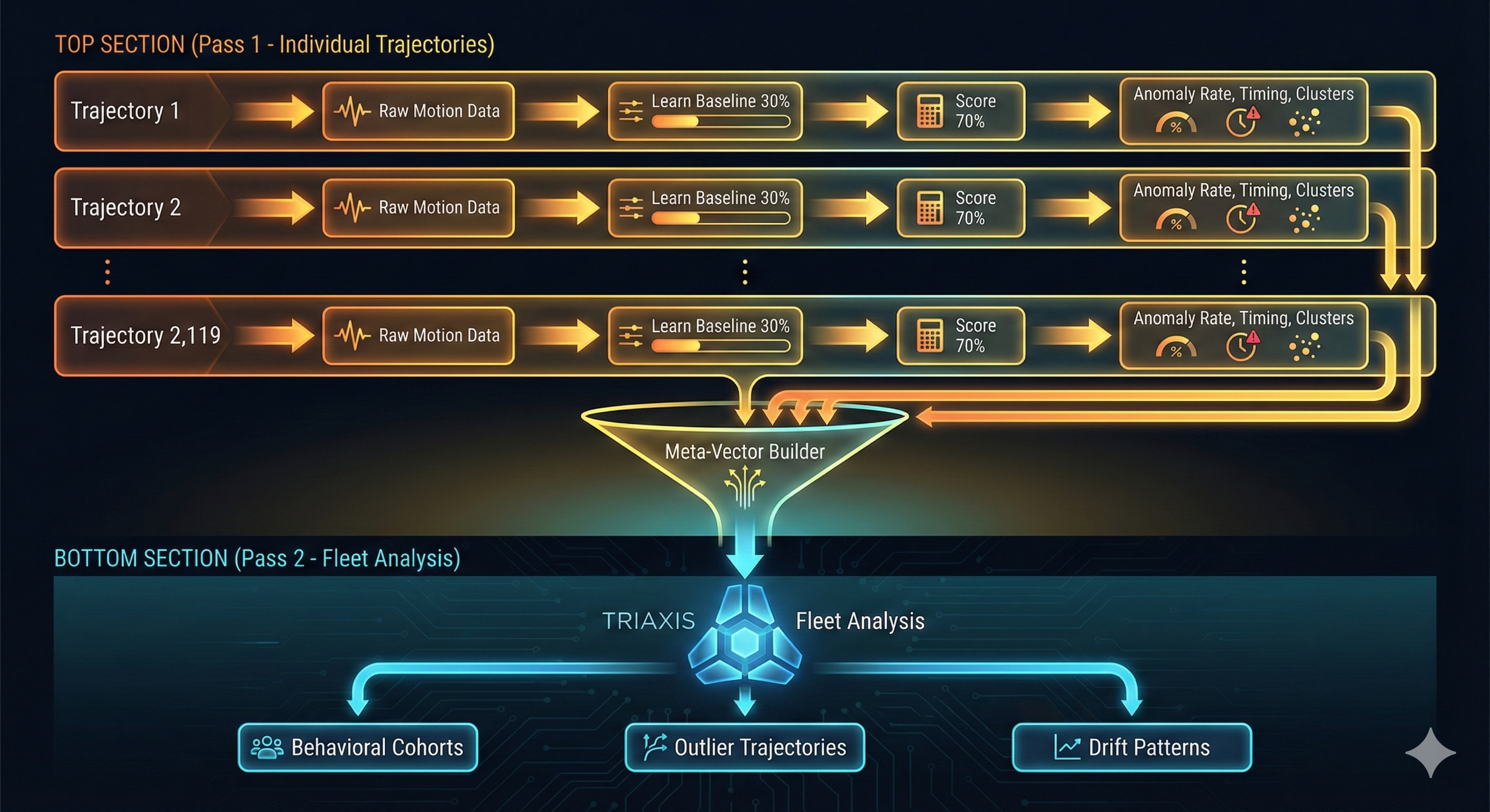 Two-Pass Analysis Architecture